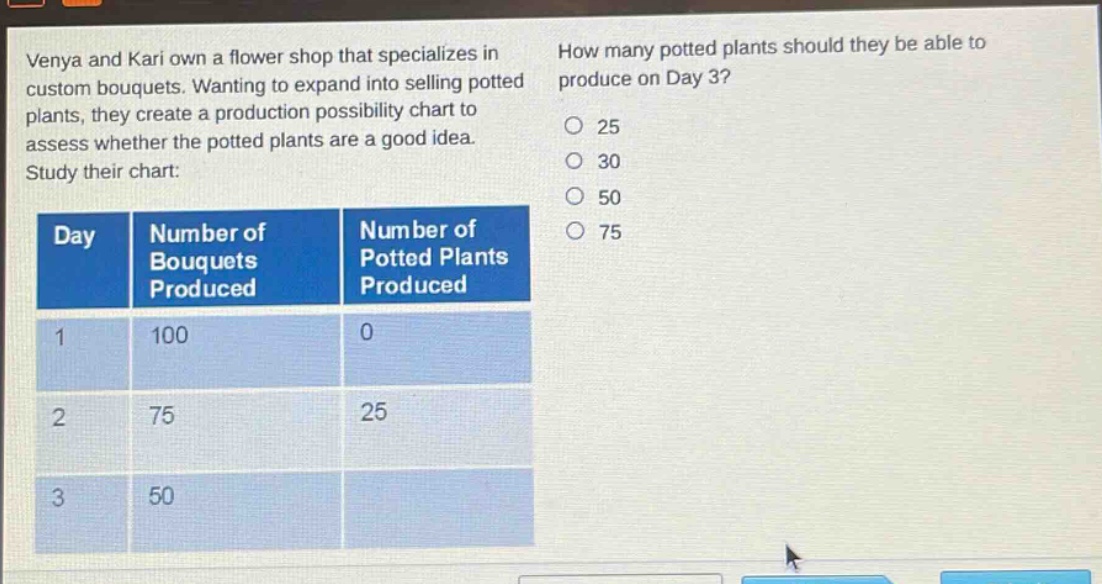venya and kari own a flower shop that specializes in custom bouquets. wanting to expand into selling potted plants, they create a production possibility chart to assess whether the potted plants are a good idea. study their chart: how many potted plants should they be able to produce on day 3? 25 30 50 75 day number of bouquets produced number of potted plants produced 1 100 0 2 75 25 3 50