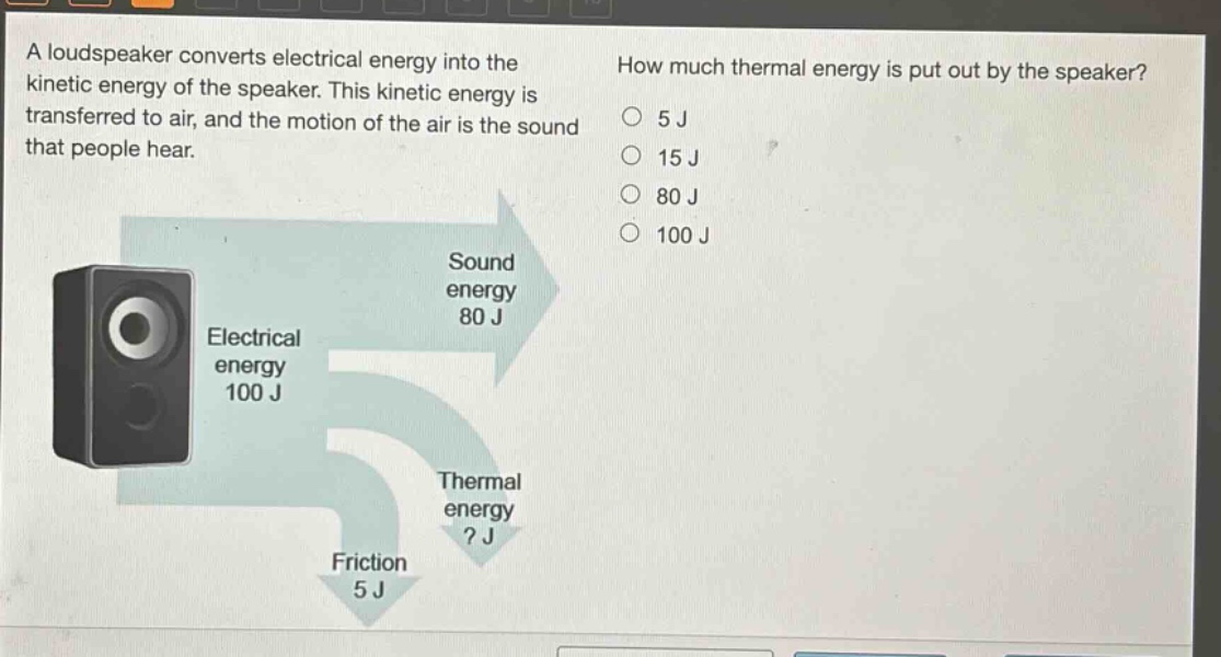 a loudspeaker converts electrical energy into the kinetic energy of the speaker. this kinetic energy is transferred to air, and the motion of the air is the sound that people hear. how much thermal energy is put out by the speaker? 5 j 15 j 80 j 100 j sound energy 80 j electrical energy 100 j thermal energy? j friction 5 j
