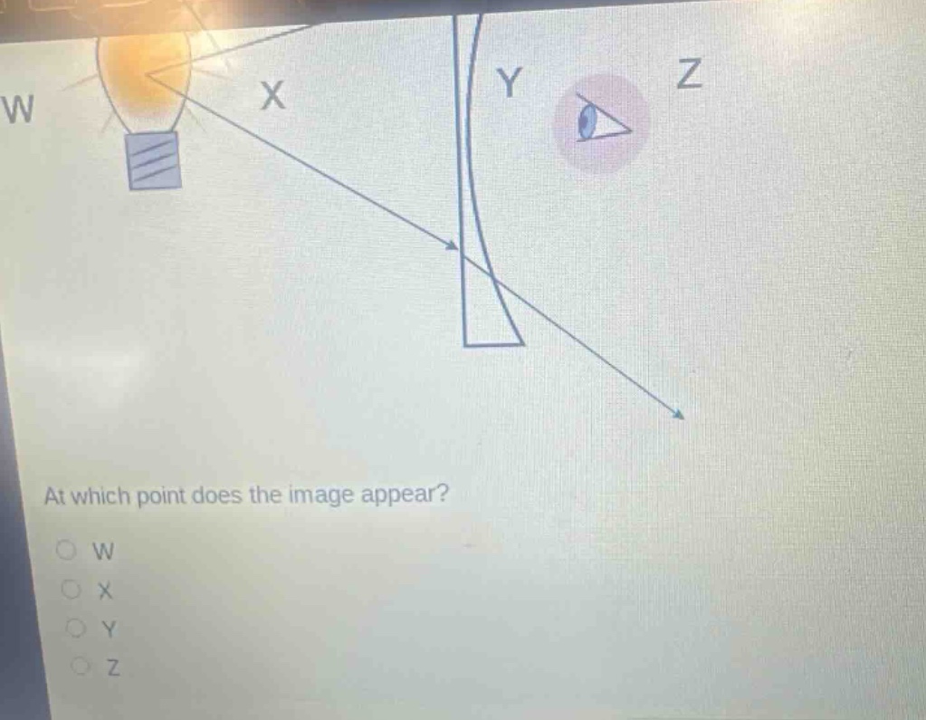 at which point does the image appear?\no w\no x\no y\no z