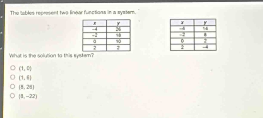the tables represent two linear functions in a system. what is the solution to this system? (1, 0) (1, 6) (8, 26) (8, -22)