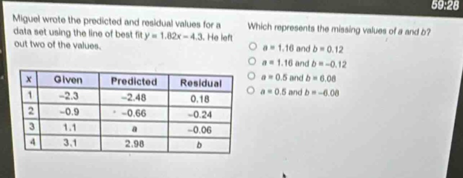 miguel wrote the predicted and residual values for a data set using the line of best fit y = 1.82x - 4.3. he left out two of the values. which represents the missing values of a and b? x given predicted residual 1 -2.3 -2.48 0.18 2 -0.9 -0.66 -0.24 3 1.1 a -0.06 4 3.1 2.98 b a = 1.16 and b = 0.12 a = 1.16 and b = -0.12 a = 0.5 and b = 6.08 a = 0.5 and b = -6.08