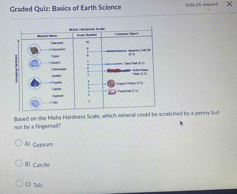graded quiz: basics of earth science 0:06:25 elapsed mohs hardness scale mineral name scale number common object diamond 10 masonry drill bit (8.5) corundum 9 topaz 8 quartz 7 steel nail (6.5) orthoclase 6 knife/glass plate (5.5) apatite 5 fluorite 4 copper penny (3.5) calcite 3 fingernail (2.5) gypsum 2 talc 1 based on the mohs hardness scale, which mineral could be scratched by a penny but not by a fingernail? a) gypsum b) calcite c) talc