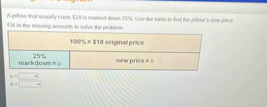 a pillow that usually costs $18 is marked down 25%. use the table to find the pillows new price. fill in the missing amounts to solve the problem. 100% = $18 original price 25% markdown = a new price = b a = b =