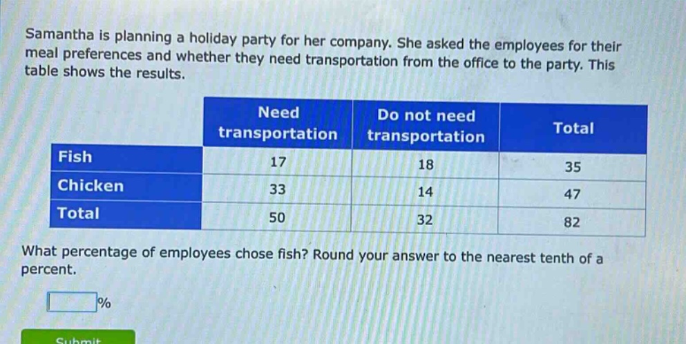 samantha is planning a holiday party for her company. she asked the employees for their meal preferences and whether they need transportation from the office to the party. this table shows the results. what percentage of employees chose fish? round your answer to the nearest tenth of a percent.