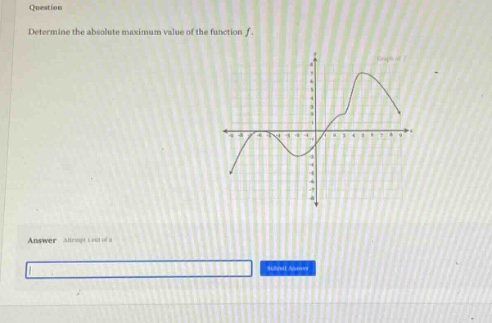 question determine the absolute maximum value of the function f. answer attempt 1 out of 3