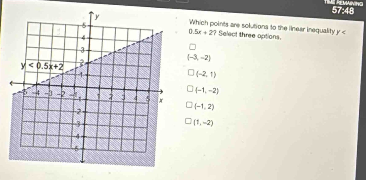 which points are solutions to the linear inequality y < 0.5x + 2? select three options. (-3, -2) (-2, 1) (-1, -2) (-1, 2) (1, -2)