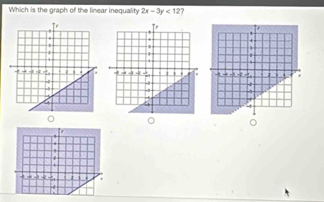 which is the graph of the linear inequality 2x - 3y < 12?