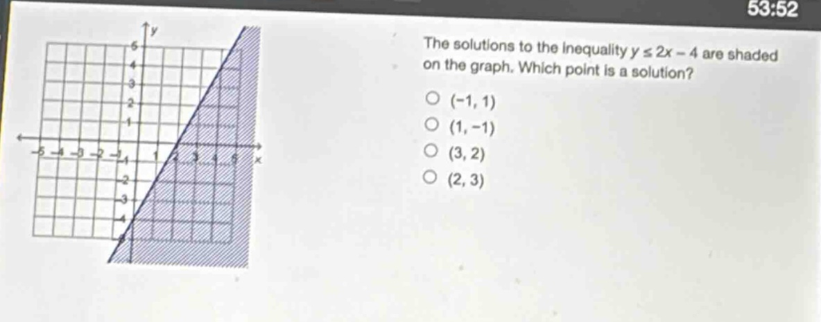 the solutions to the inequality y ≤ 2x - 4 are shaded on the graph. which point is a solution? (-1, 1) (1, -1) (3, 2) (2, 3)