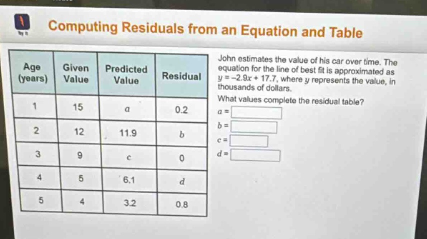 computing residuals from an equation and table\njohn estimates the value of his car over time. the equation for the line of best fit is approximated as y = - 2.9x + 17.7, where y represents the value, in thousands of dollars.\nwhat values complete the residual table?\nage (years) given value predicted value residual\n1 15 a 0.2\n2 12 11.9 b\n3 9 c 0\n4 5 6.1 d\n5 4 3.2 0.8