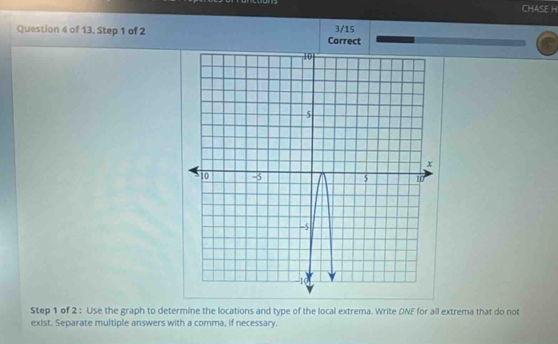 question 4 of 13. step 1 of 2 3/15 correct step 1 of 2: use the graph to determine the locations and type of the local extrema. write dne for all extrema that do not exist. separate multiple answers with a comma, if necessary.