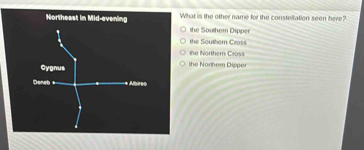 what is the other name for the constellation seen here? the southern dipper the southern cross the northern cross the northern dipper northeast in mid - evening cygnus deneb albireo