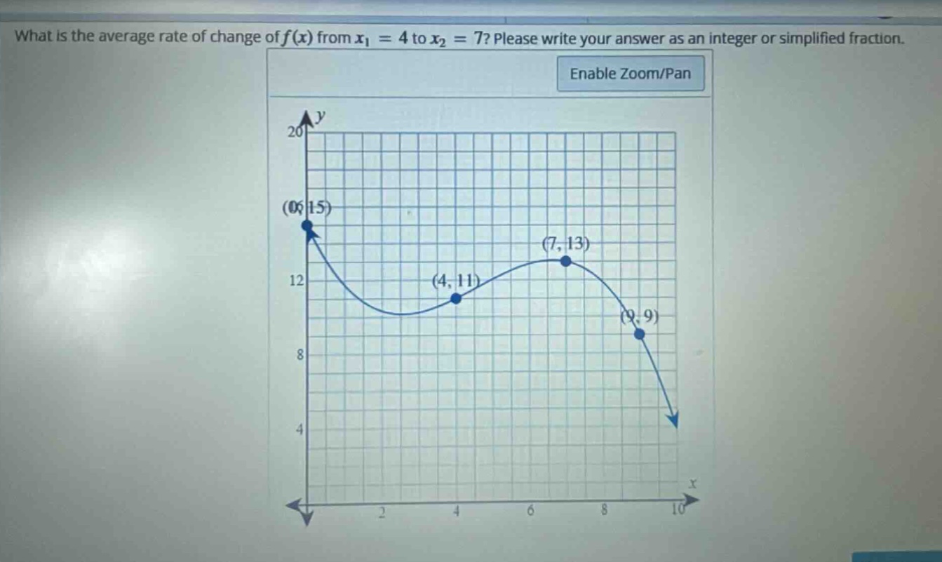 what is the average rate of change of f(x) from x1 = 4 to x2 = 7? please write your answer as an integer or simplified fraction.