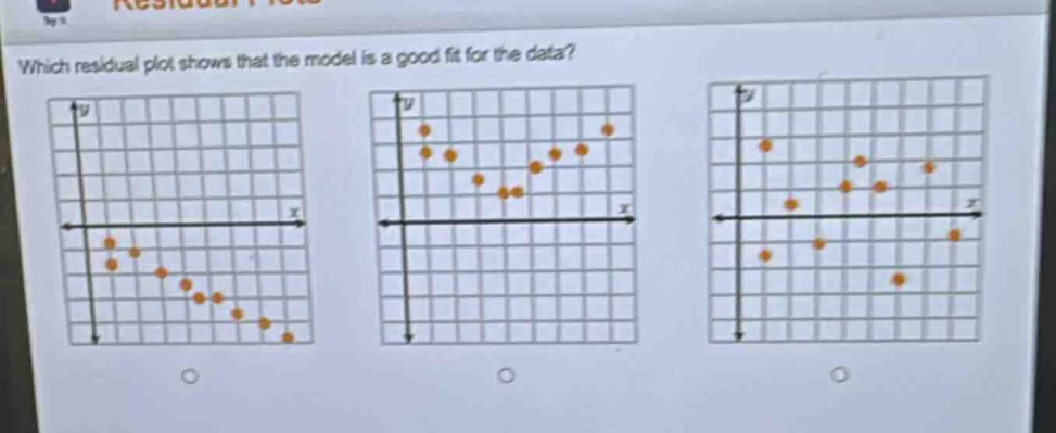 which residual plot shows that the model is a good fit for the data?