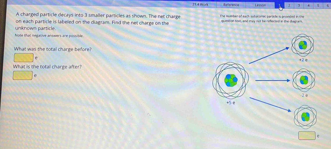 a charged particle decays into 3 smaller particles as shown. the net charge on each particle is labeled on the diagram. find the net charge on the unknown particle. note that negative answers are possible. what was the total charge before? what is the total charge after?