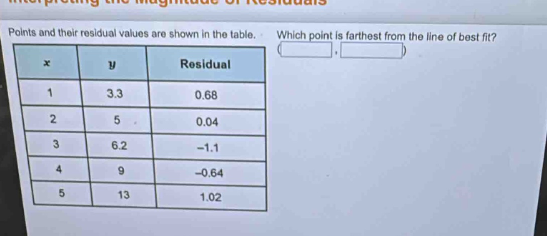 points and their residual values are shown in the table. which point is farthest from the line of best fit? x y residual 1 3.3 0.68 2 5 0.04 3 6.2 -1.1 4 9 -0.64 5 13 1.02