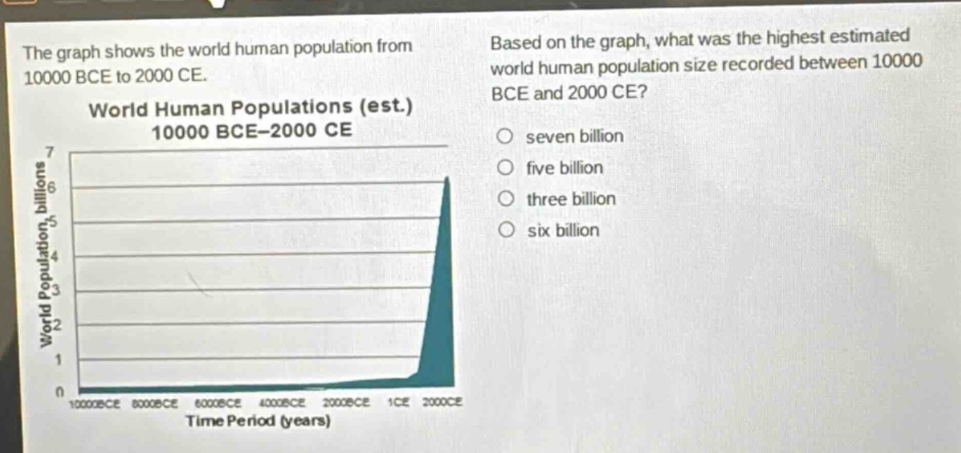 the graph shows the world human population from 10000 bce to 2000 ce. world human populations (est.) 10000 bce - 2000 ce based on the graph, what was the highest estimated world human population size recorded between 10000 bce and 2000 ce? seven billion five billion three billion six billion