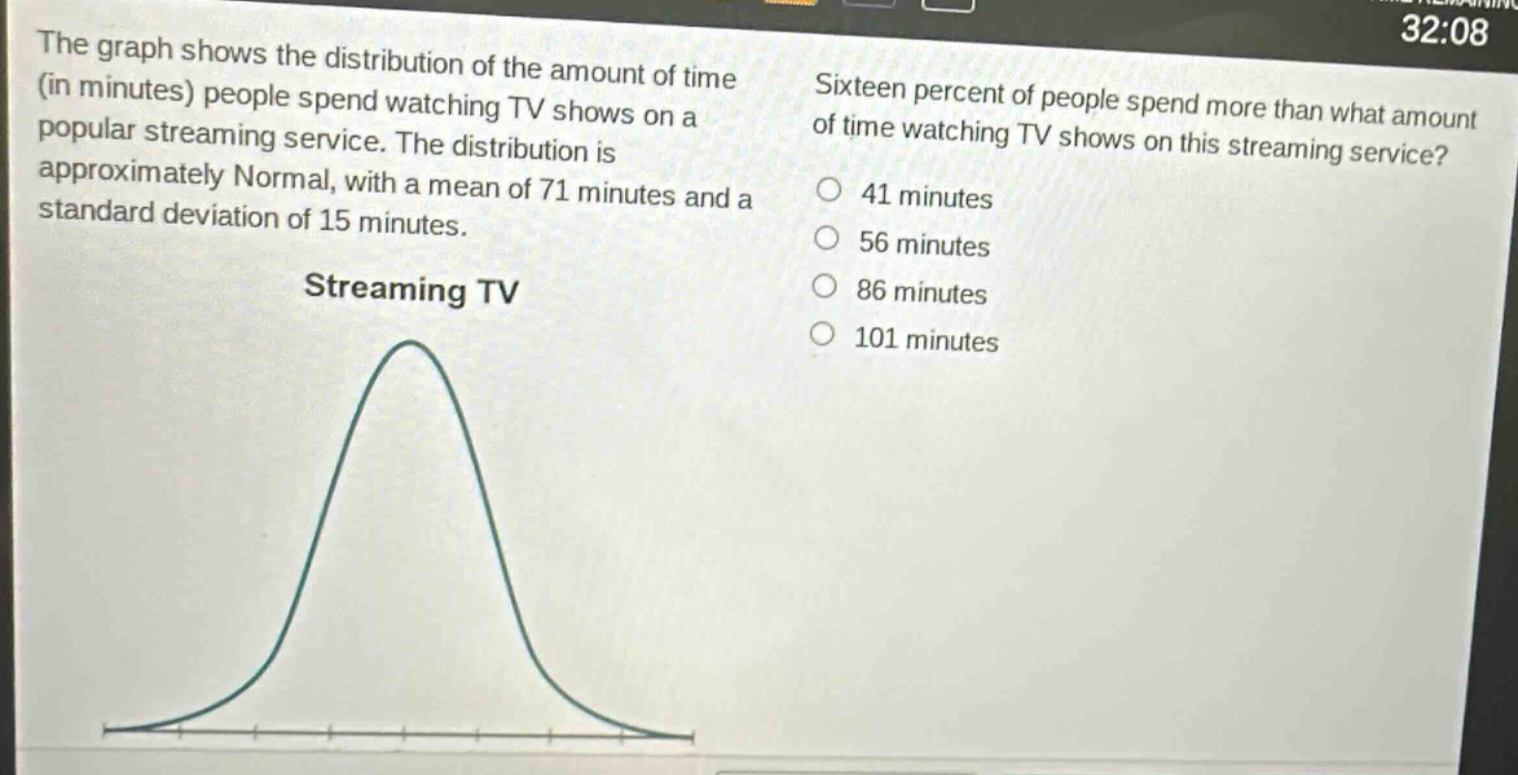 the graph shows the distribution of the amount of time (in minutes) people spend watching tv shows on a popular streaming service. the distribution is approximately normal, with a mean of 71 minutes and a standard deviation of 15 minutes. streaming tv sixteen percent of people spend more than what amount of time watching tv shows on this streaming service? 41 minutes 56 minutes 86 minutes 101 minutes