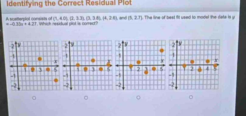 identifying the correct residual plot\na scatterplot consists of (1, 4.0), (2, 3.3), (3, 3.8), (4, 2.6), and (5, 2.7). the line of best fit used to model the data is y = -0.33x + 4.27. which residual plot is correct?