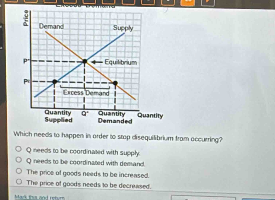 which needs to happen in order to stop disequilibrium from occurring?\nq needs to be coordinated with supply.\nq needs to be coordinated with demand.\nthe price of goods needs to be increased.\nthe price of goods needs to be decreased.