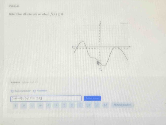 question determine all intervals on which f(x) ≤ 0.