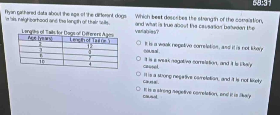 ryan gathered data about the age of the different dogs in his neighborhood and the length of their tails. which best describes the strength of the correlation, and what is true about the causation between the variables? lengths of tails for dogs of different ages age (years) length of tail (in) 2 12 3 0 6 7 10 4 it is a weak negative correlation, and it is not likely causal. it is a weak negative correlation, and it is likely causal. it is a strong negative correlation, and it is not likely causal. it is a strong negative correlation, and it is likely causal.