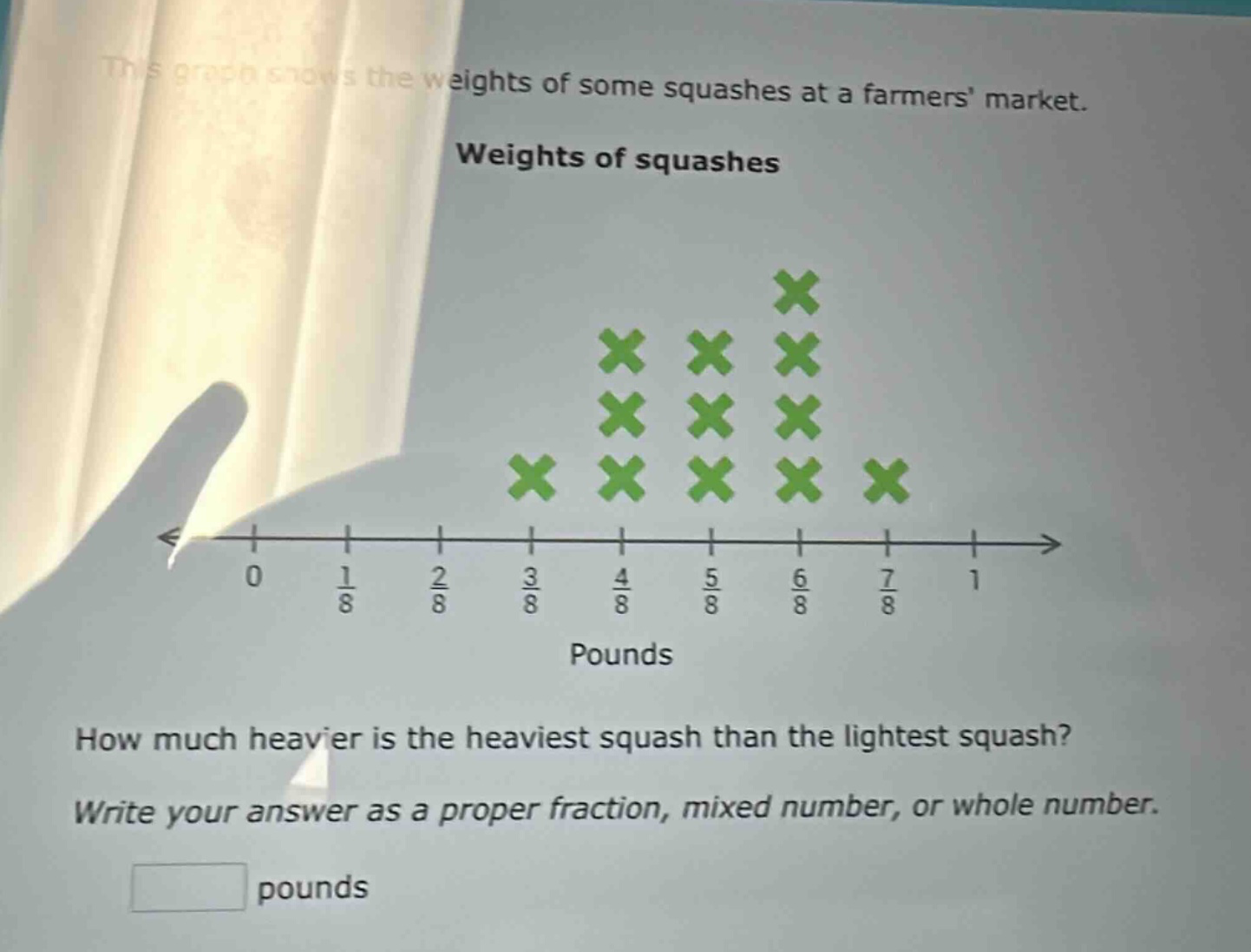 this graph shows the weights of some squashes at a farmers market. weights of squashes how much heavier is the heaviest squash than the lightest squash? write your answer as a proper fraction, mixed number, or whole number. pounds
