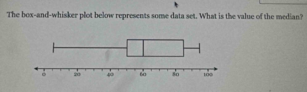 the box - and - whisker plot below represents some data set. what is the value of the median?