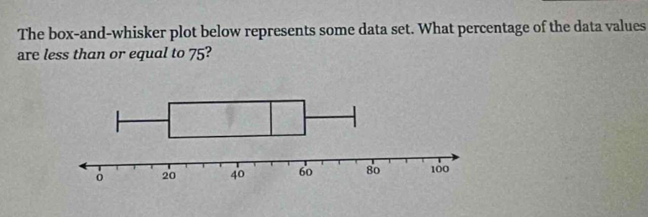 the box - and - whisker plot below represents some data set. what percentage of the data values are less than or equal to 75?