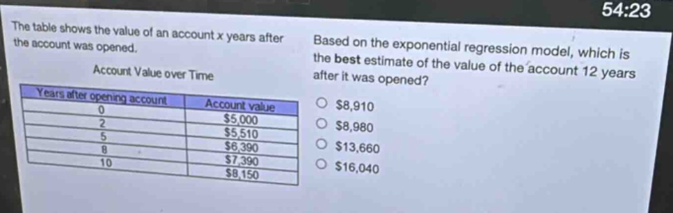 the table shows the value of an account x years after the account was opened. account value over time years after opening account account value 0 $5,000 2 $5,510 5 $6,390 8 $7,390 10 $8,150 based on the exponential regression model, which is the best estimate of the value of the account 12 years after it was opened? $8,910 $8,980 $13,660 $16,040