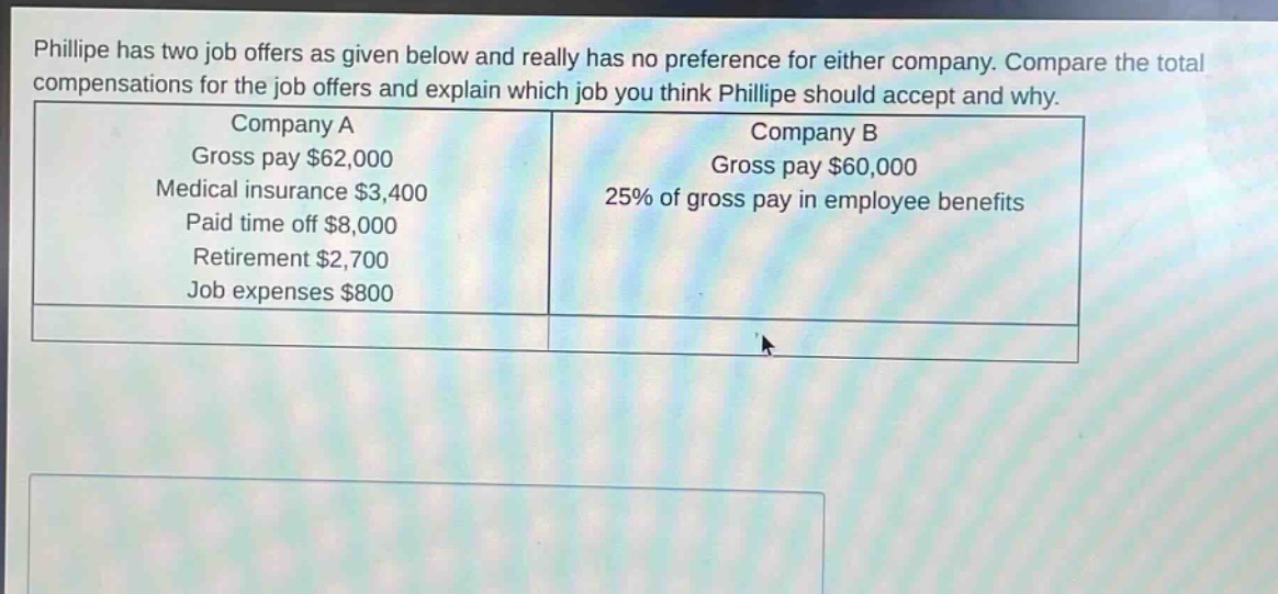 phillipe has two job offers as given below and really has no preference for either company. compare the total compensations for the job offers and explain which job you think phillipe should accept and why. company a gross pay $62,000 medical insurance $3,400 paid time off $8,000 retirement $2,700 job expenses $800 company b gross pay $60,000 25% of gross pay in employee benefits