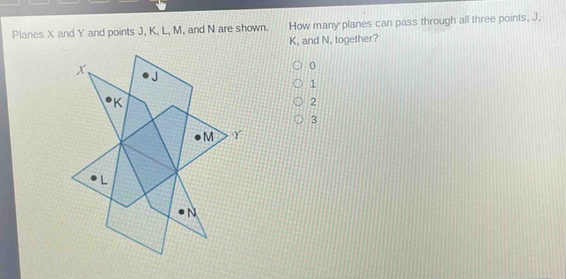 planes x and y and points j, k, l, m, and n are shown. how many planes can pass through all three points, j, k, and n, together? 0 1 2 3