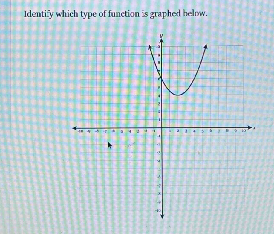 identify which type of function is graphed below.