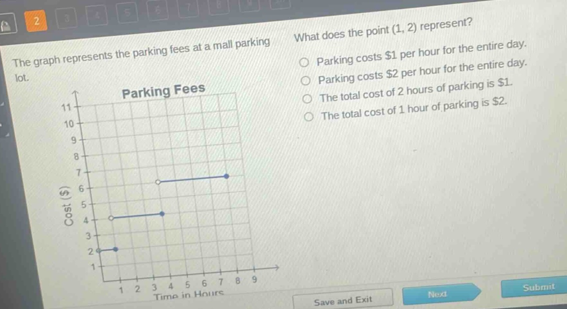 the graph represents the parking fees at a mall parking lot. what does the point (1, 2) represent? parking costs $1 per hour for the entire day. parking costs $2 per hour for the entire day. the total cost of 2 hours of parking is $1. the total cost of 1 hour of parking is $2.