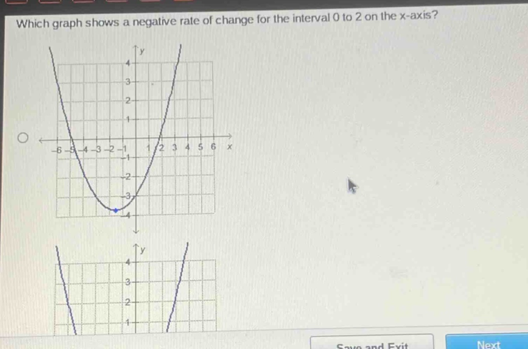 which graph shows a negative rate of change for the interval 0 to 2 on the x - axis?
