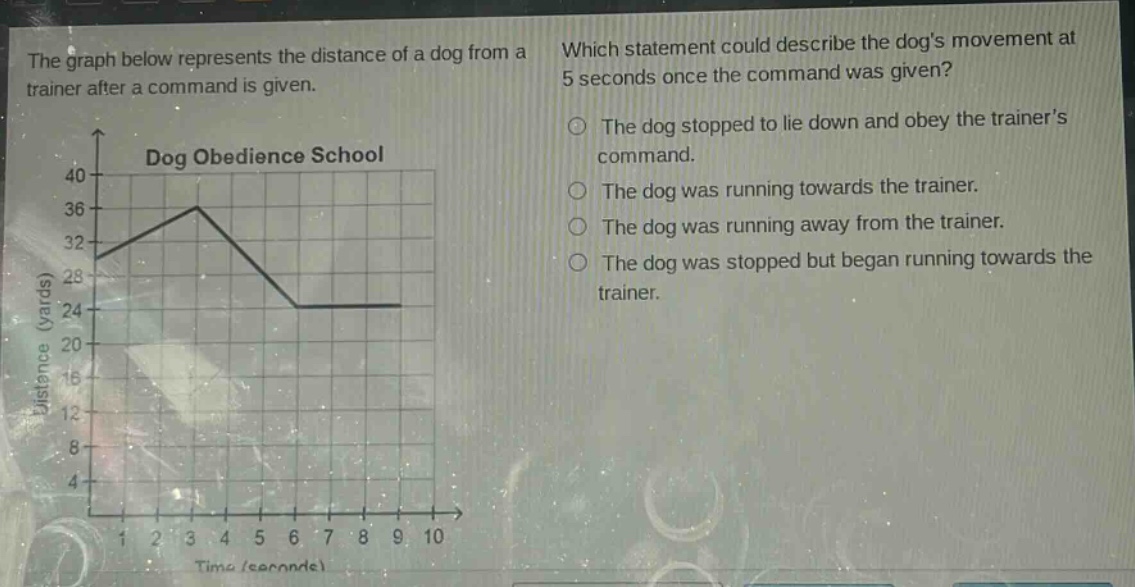 the graph below represents the distance of a dog from a trainer after a command is given. which statement could describe the dogs movement at 5 seconds once the command was given? dog obedience school the dog stopped to lie down and obey the trainers command. the dog was running towards the trainer. the dog was running away from the trainer. the dog was stopped but began running towards the trainer.