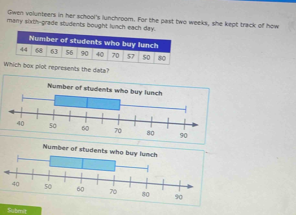 gwen volunteers in her schools lunchroom. for the past two weeks, she kept track of how many sixth - grade students bought lunch each day. number of students who buy lunch 44 68 63 56 90 40 70 57 50 80 which box plot represents the data? number of students who buy lunch 40 50 60 70 80 90 number of students who buy lunch 40 50 60 70 80 90