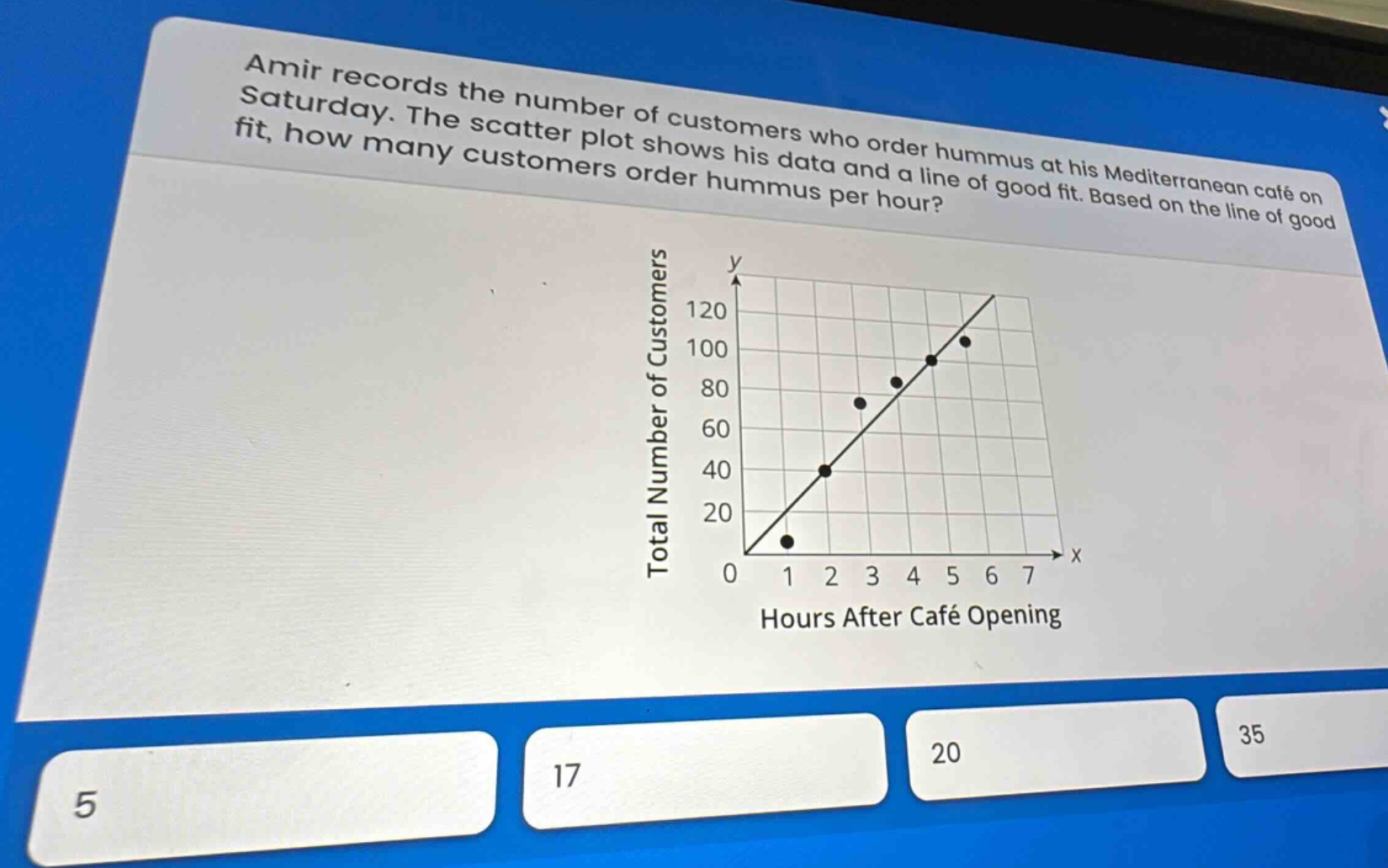 amir records the number of customers who order hummus at his mediterranean café on saturday. the scatter plot shows his data and a line of good fit. based on the line of good fit, how many customers order hummus per hour? 5 17 20 35