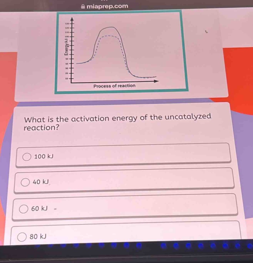 what is the activation energy of the uncatalyzed reaction? 100 kj 40 kj 60 kj 80 kj