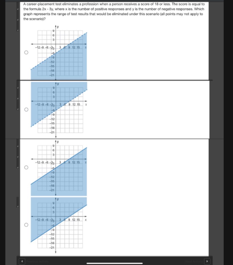 a career - placement test eliminates a profession when a person receives a score of 18 or less. the score is equal to the formula 2x - 3y, where x is the number of positive responses and y is the number of negative responses. which graph represents the range of test results that would be eliminated under this scenario (all points may not apply to the scenario)?