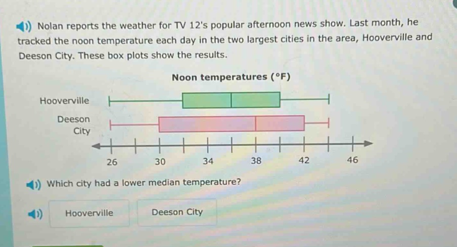 nolan reports the weather for tv 12s popular afternoon news show. last month, he tracked the noon temperature each day in the two largest cities in the area, hooverville and deeson city. these box plots show the results. noon temperatures (°f) hooverville deeson city which city had a lower median temperature? hooverville deeson city