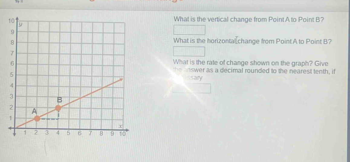 what is the vertical change from point a to point b? what is the horizontal change from point a to point b? what is the rate of change shown on the graph? give the answer as a decimal rounded to the nearest tenth, if necessary