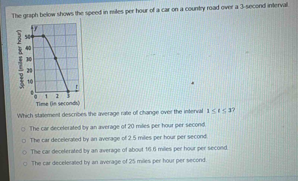 the graph below shows the speed in miles per hour of a car on a country road over a 3 - second interval. which statement describes the average rate of change over the interval 1 ≤ t ≤ 3? the car decelerated by an average of 20 miles per hour per second. the car decelerated by an average of 2.5 miles per hour per second. the car decelerated by an average of about 16.6 miles per hour per second. the car decelerated by an average of 25 miles per hour per second.