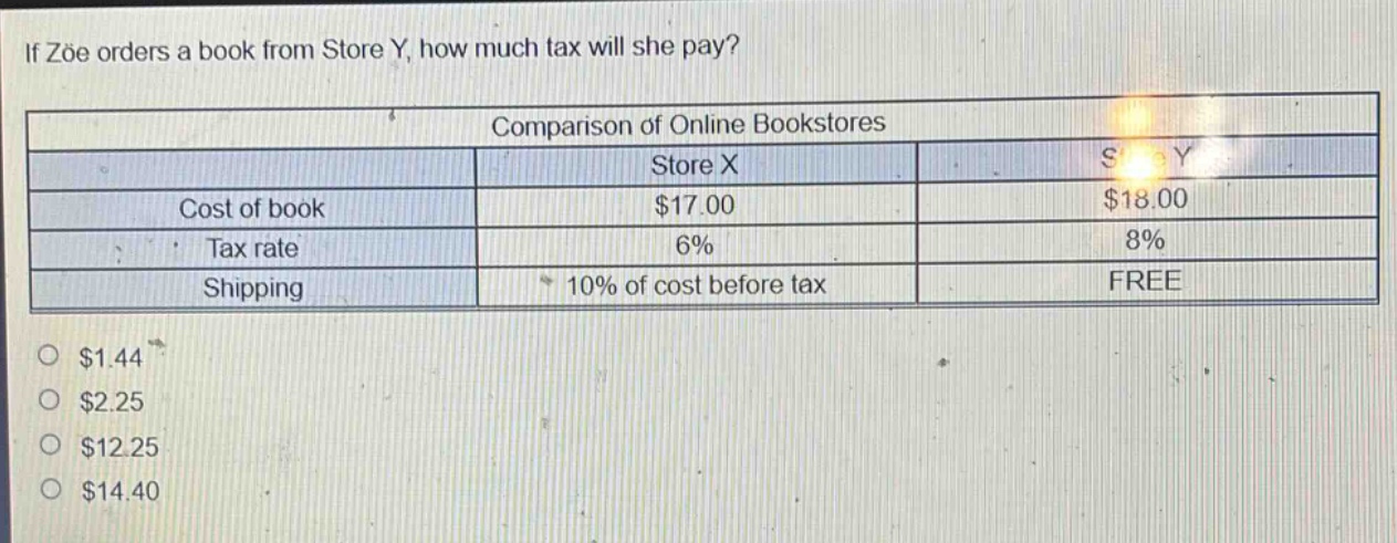 if zoe orders a book from store y, how much tax will she pay? comparison of online bookstores store x store y cost of book $17.00 $18.00 tax rate 6% 8% shipping 10% of cost before tax free $1.44 $2.25 $12.25 $14.40
