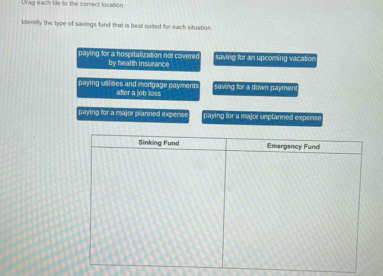 drag each tile to the correct location. identify the type of savings fund that is best suited for each situation. paying for a hospitalization not covered by health insurance saving for an upcoming vacation paying utilities and mortgage payments after a job loss saving for a down payment paying for a major planned expense paying for a major unplanned expense sinking fund emergency fund