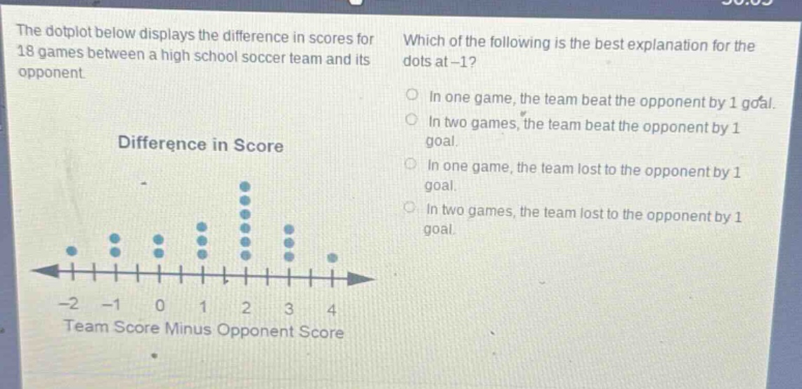 the dot - plot below displays the difference in scores for 18 games between a high school soccer team and its opponent. which of the following is the best explanation for the dots at - 1? in one game, the team beat the opponent by 1 goal. in two games, the team beat the opponent by 1 goal. in one game, the team lost to the opponent by 1 goal. in two games, the team lost to the opponent by 1 goal. difference in score - 2 - 1 0 1 2 3 4 team score minus opponent score