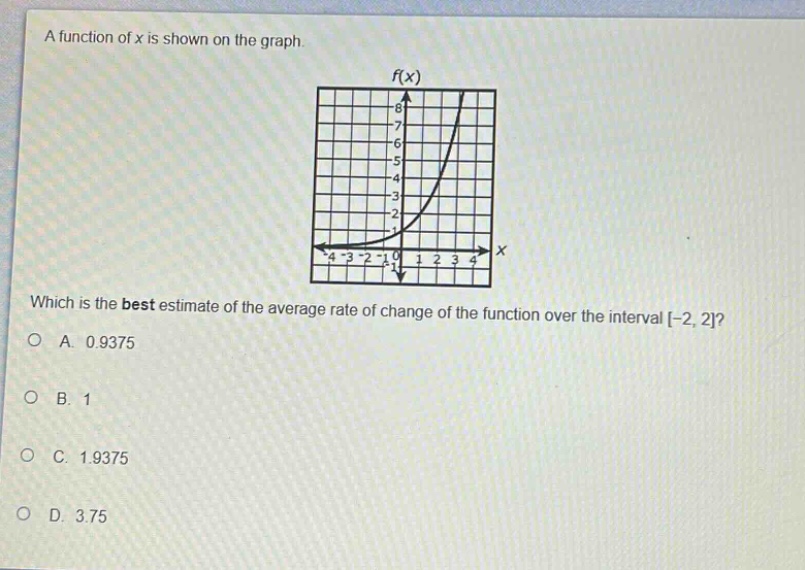 a function of x is shown on the graph. which is the best estimate of the average rate of change of the function over the interval -2, 2? a. 0.9375 b. 1 c. 1.9375 d. 3.75
