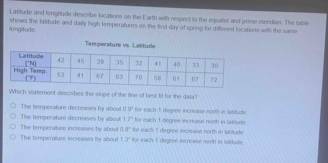 latitude and longitude describe locations on the earth with respect to the equator and prime meridian. the table shows the latitude and daily high temperatures on the first day of spring for different locations with the same longitude. temperature vs. latitude latitude (°n) 42 45 39 35 32 41 40 33 30 high temp. (°f) 53 41 67 63 70 58 61 67 72 which statement describes the slope of the line of best fit for the data? the temperature decreases by about 0.9° for each 1 degree increase north in latitude. the temperature decreases by about 1.7° for each 1 degree increase north in latitude. the temperature increases by about 0.8° for each 1 degree increase north in latitude. the temperature increases by about 1.3° for each 1 degree increase north in latitude.