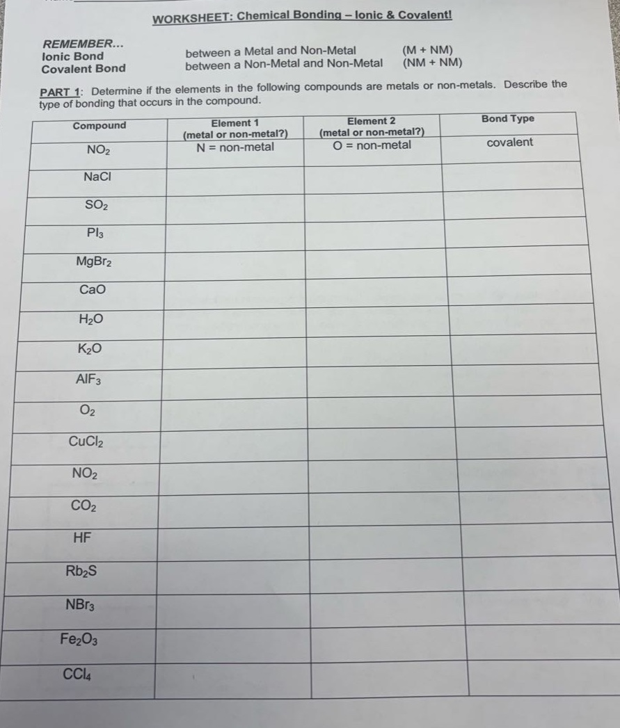 worksheet: chemical bonding - ionic & covalent! remember... ionic bond between a metal and non - metal (m + nm) covalent bond between a non - metal and non - metal (nm + nm) part 1: determine if the elements in the following compounds are metals or non - metals. describe the type of bonding that occurs in the compound. compound element 1 (metal or non - metal?) element 2 (metal or non - metal?) bond type no2 n = non - metal o = non - metal covalent nacl so2 pi3 mgbr2 cao h2o k2o alf3 o2 cucl2 no2 co2 hf rb2s nbr3 fe2o3 ccl4