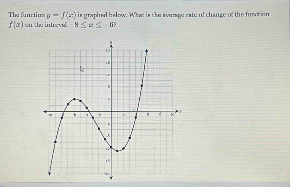 the function y = f(x) is graphed below. what is the average rate of change of the function f(x) on the interval -8 ≤ x ≤ -6?