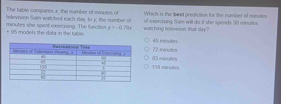 the table compares x, the number of minutes of television sam watched each day, to y, the number of minutes she spent exercising. the function y = -0.78x + 95 models the data in the table. which is the best prediction for the number of minutes of exercising sam will do if she spends 30 minutes watching television that day? recreational time minutes of television viewing, x minutes of exercising, y 45 60 65 45 120 5 22 80 80 25 45 minutes 72 minutes 83 minutes 118 minutes
